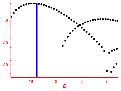 Strength function log